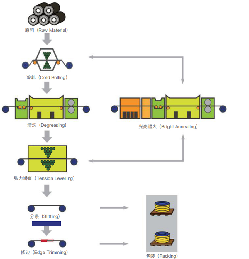 WuXi Huansheng Bahan Paduan Presisi Co., Ltd.